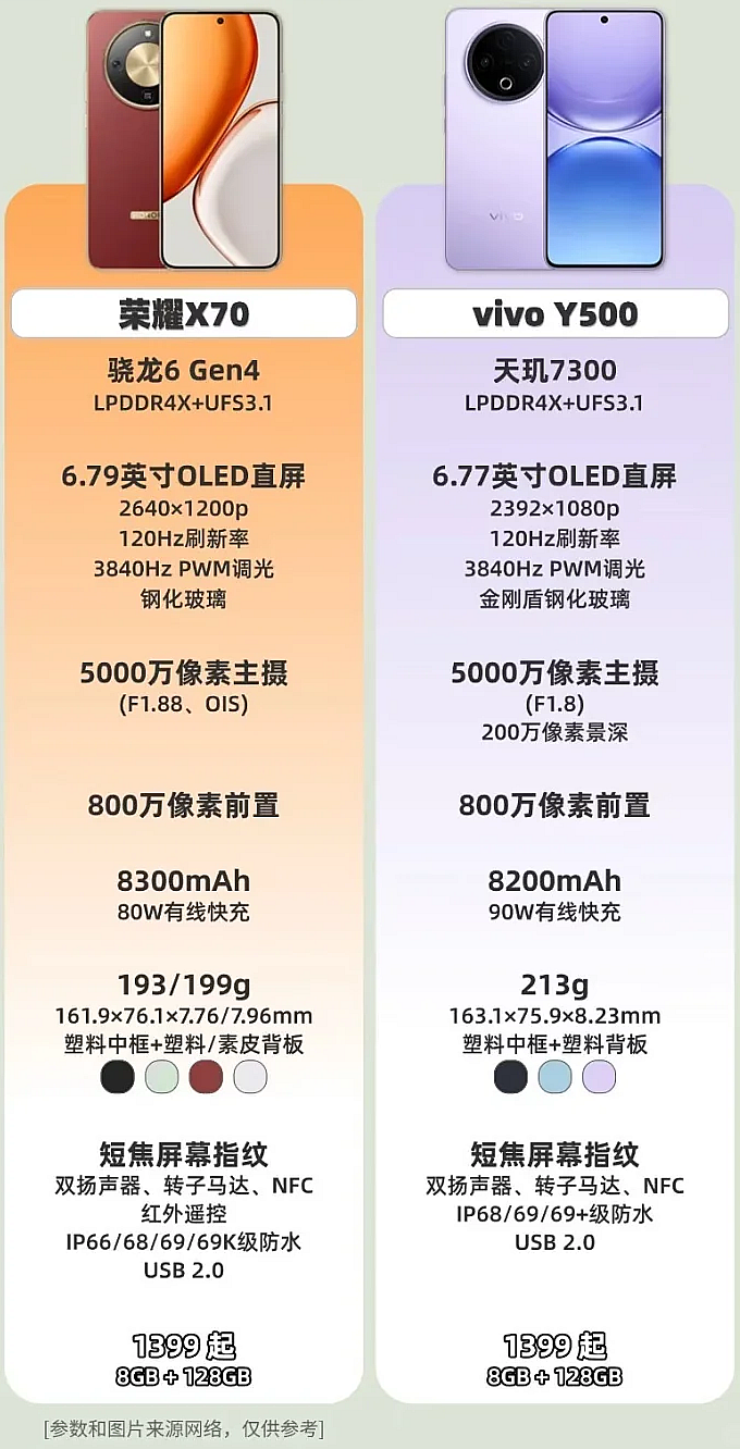 手机屏幕分辨率(手机屏幕分辨率在哪里调)