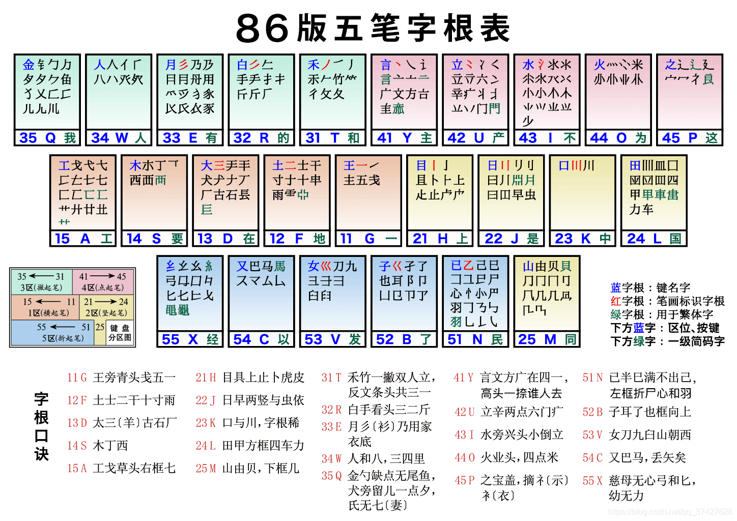 晋字五笔怎么打(晋字五笔怎么打的笔画图片大全) 晋字五笔怎么打(晋字五笔怎么打的笔画图片大全)