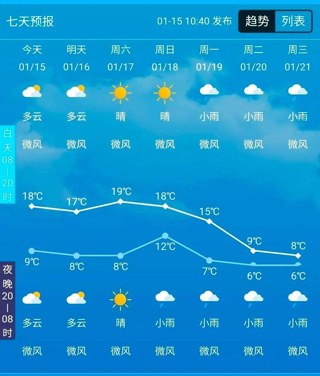 金牛区天气预报(金牛区天气预报一周7天查询)