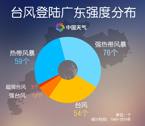 广东台风网(广东台风网最新台风)