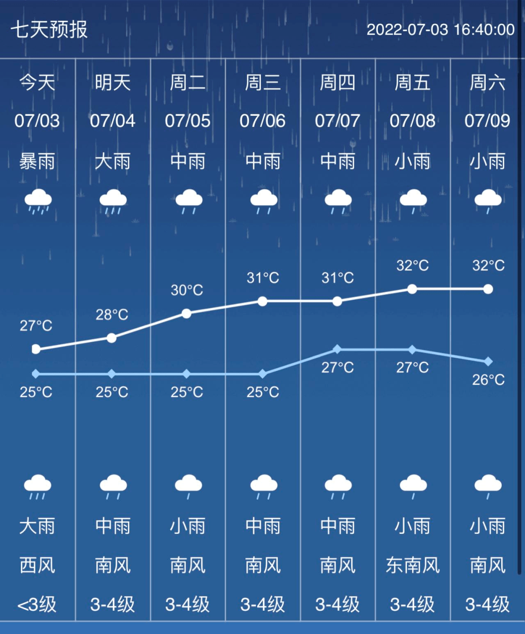 玉林天气预报30天准确(玉林天气预报30天准确天气图) 玉林天气预报30天准确(玉林天气预报30天准确天气图)