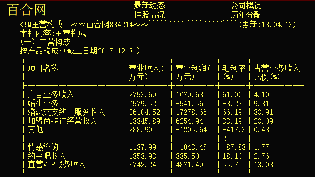 婚恋网站排名(婚恋网站排名前10)