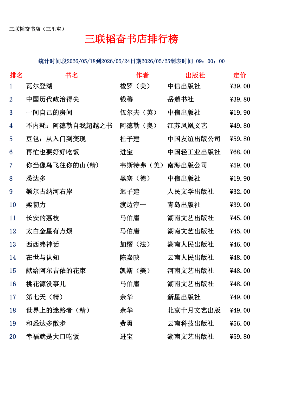 最畅销的书前十名销量(最畅销的书前十名销量排名)