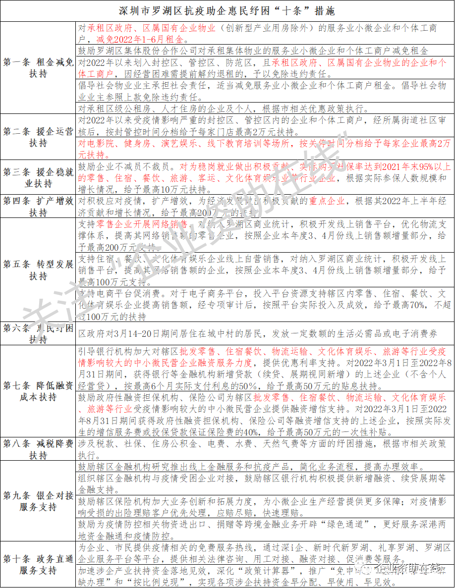 防疫补贴(防疫补贴没发放怎么举报)