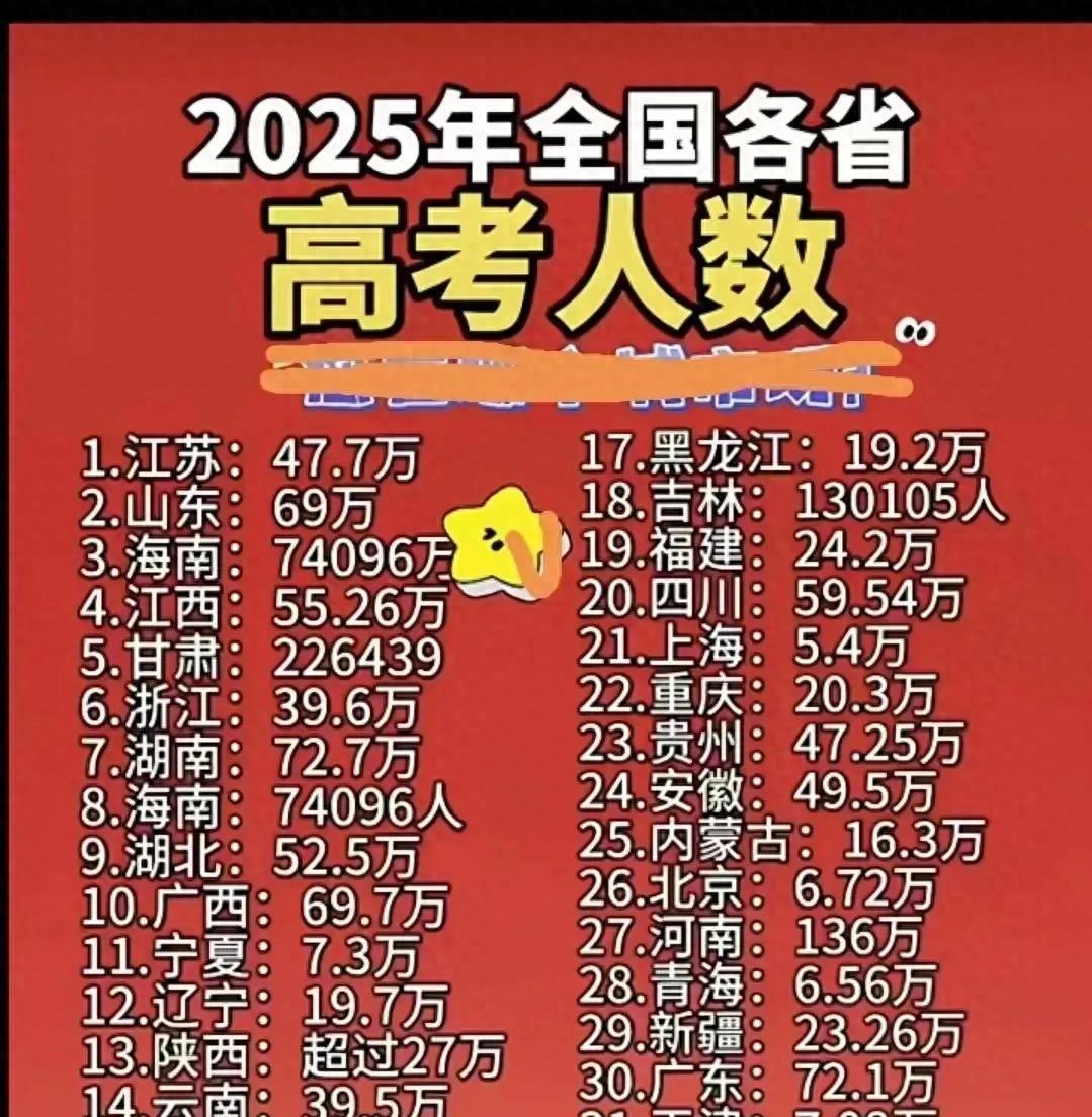 各省高考难度排行榜(全国各省高考难度排行榜)