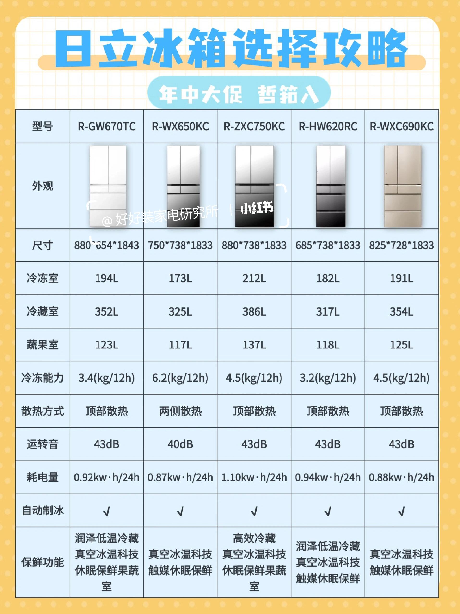 冰箱质量排行榜前十名(冰箱质量排行榜前十名是哪些牌子)