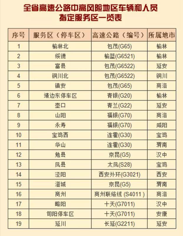 高速路免费时间2022(高速路免费时间2022年)