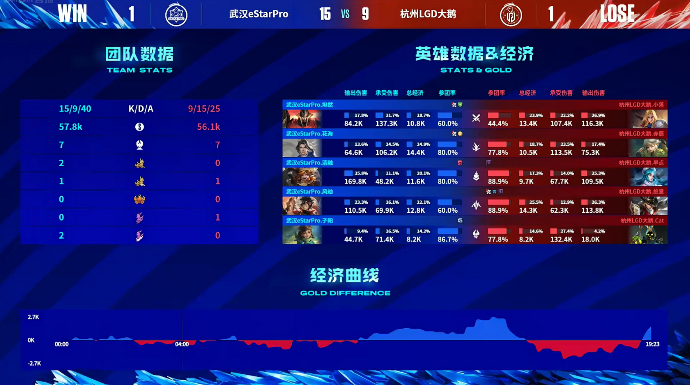 杭州到武汉多少公里(杭州到武汉多少公里?) 杭州到武汉多少公里(杭州到武汉多少公里?)