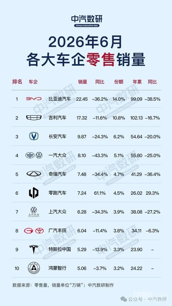 六月新能源汽车销量排行榜(六月新能源汽车销量排行榜图片)