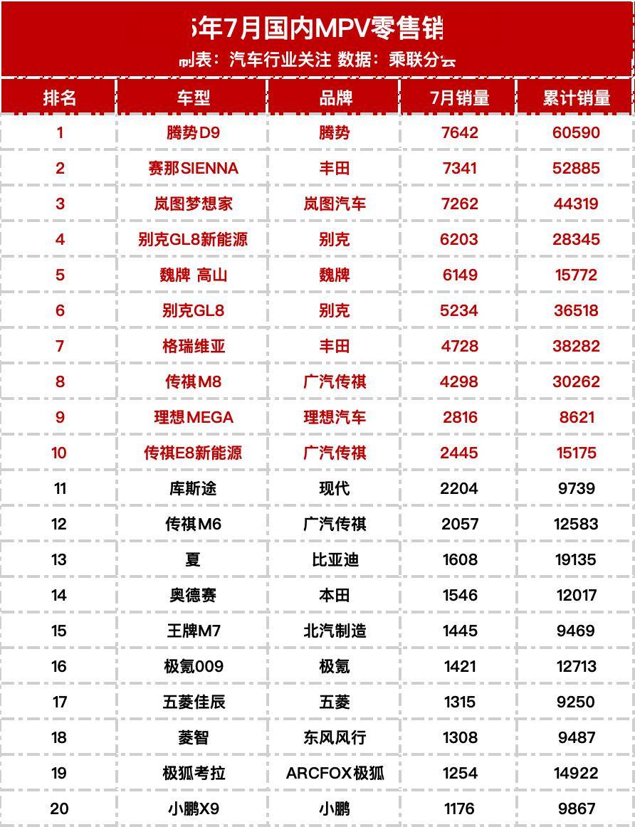 六月新能源汽车销量排行榜(六月新能源汽车销量排行榜图片) 六月新能源汽车销量排行榜(六月新能源汽车销量排行榜图片)
