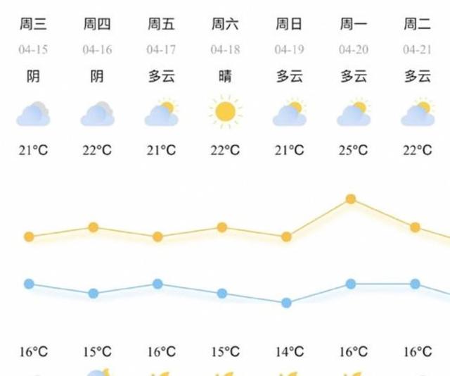 西南风是冷还是热(西南风是潮湿还是干燥)