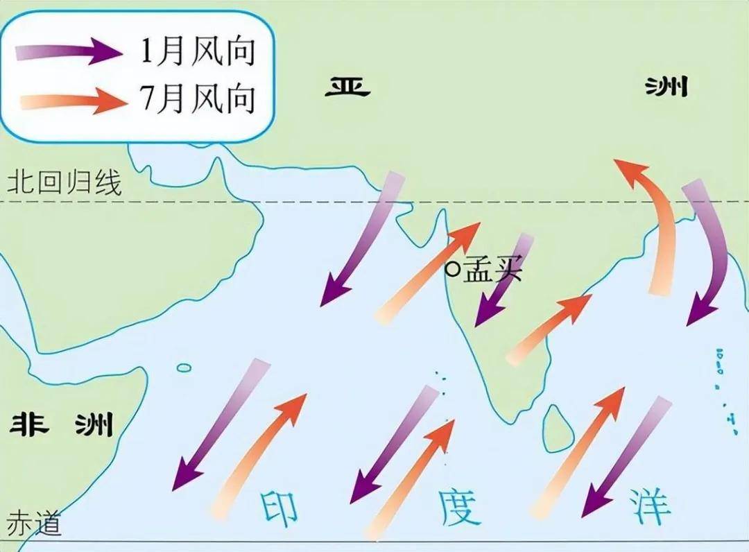 西南风是冷还是热(西南风是潮湿还是干燥)