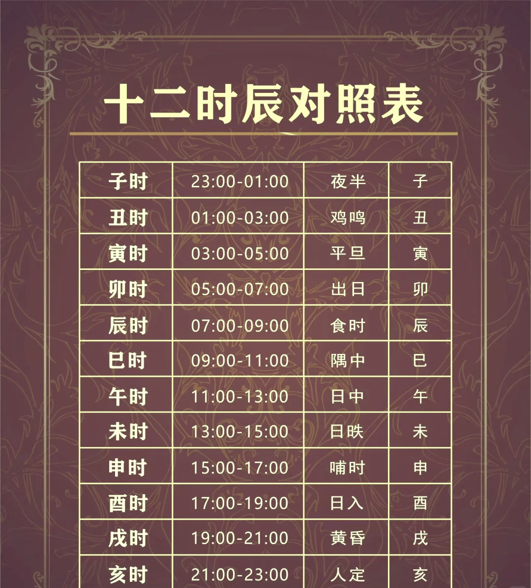巳时属什么生肖(巳时生人的命运怎么样)
