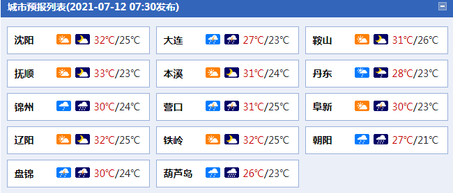 葫芦岛天气预报(葫芦岛天气预报一周天气预报) 葫芦岛天气预报(葫芦岛天气预报一周天气预报)