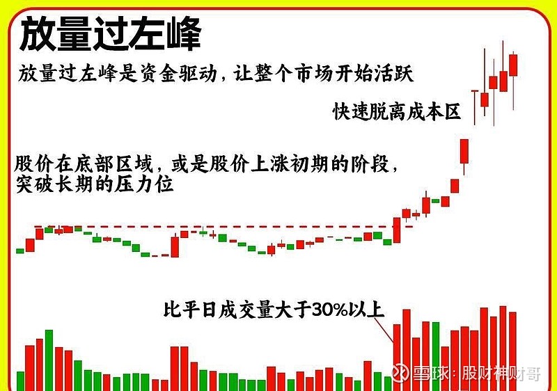 缩量横盘意味着什么(底部缩量横盘意味着什么) 缩量横盘意味着什么(底部缩量横盘意味着什么)