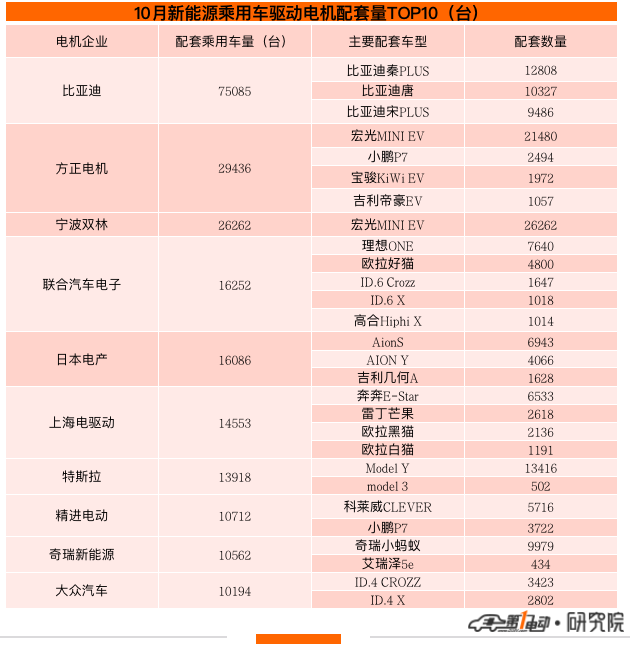 新能源汽车电机厂家排名(长安睿行em80新能源价格)
