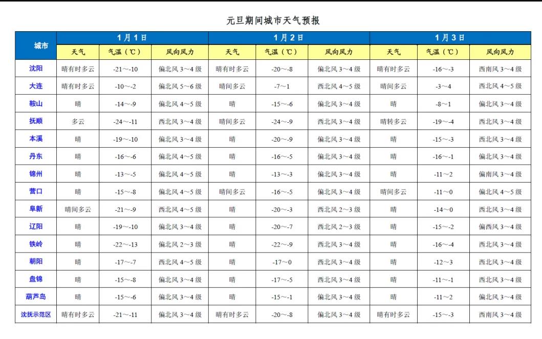 辽源天气(辽源天气预报60天详细查询) 辽源天气(辽源天气预报60天详细查询)