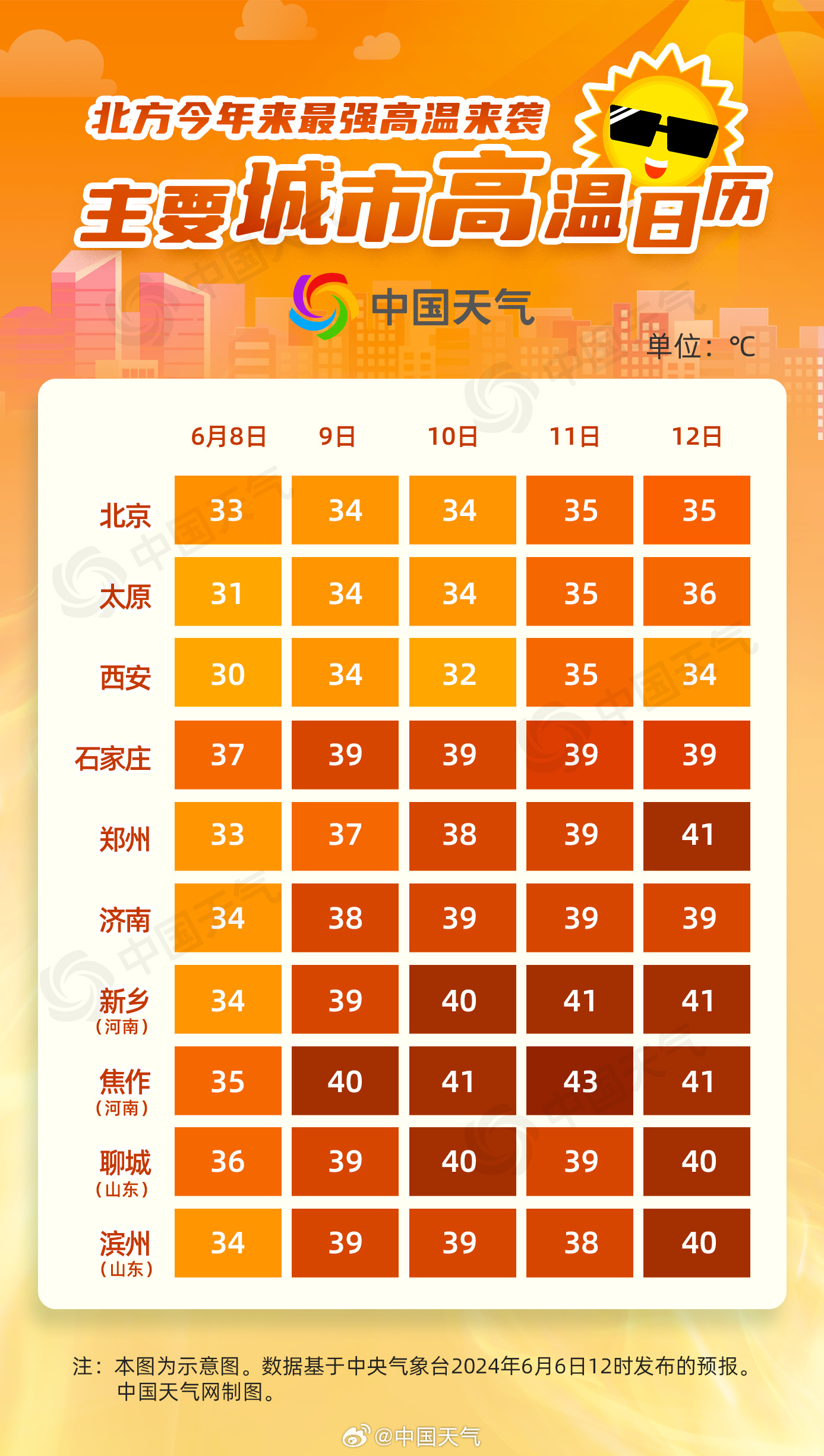 2022年是高温年吗(2021年高温持续到什么时候)
