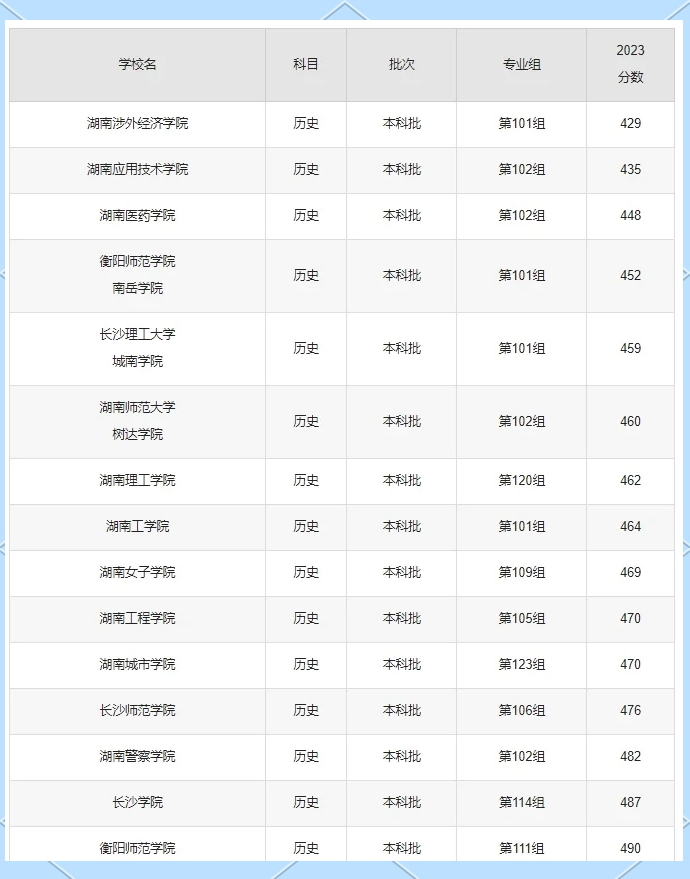 湖南名校排行榜前十名(湖南名校排行榜前十名有哪些)