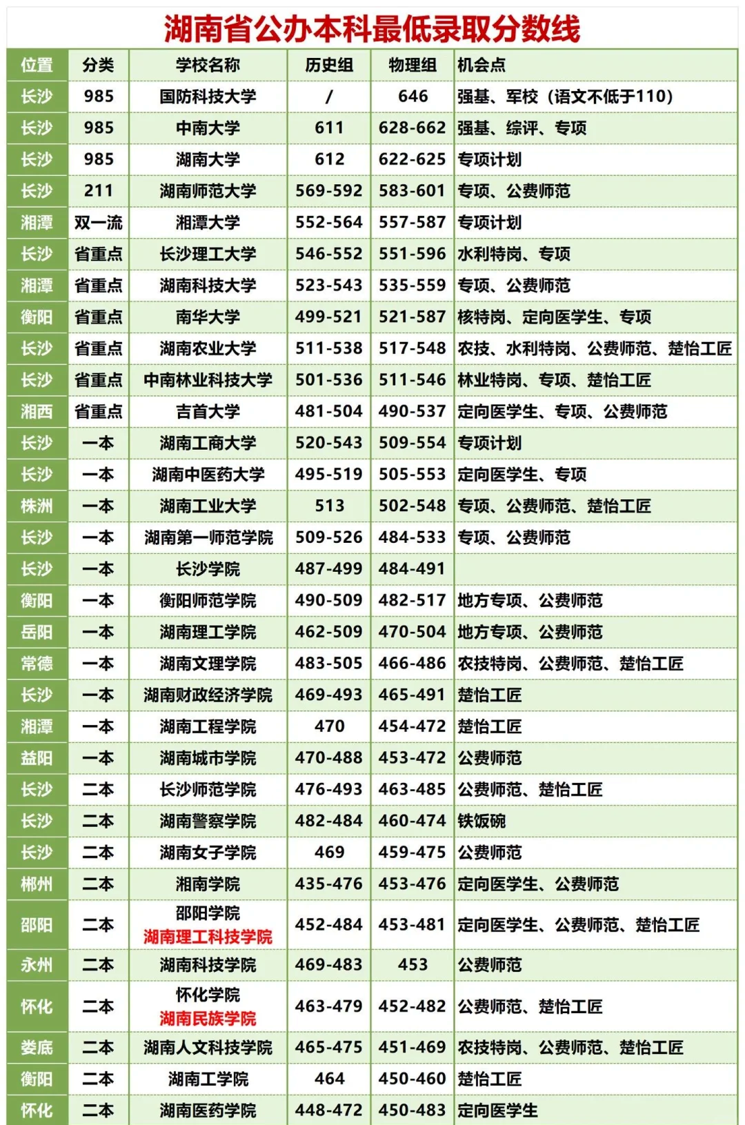湖南名校排行榜前十名(湖南名校排行榜前十名有哪些) 湖南名校排行榜前十名(湖南名校排行榜前十名有哪些)