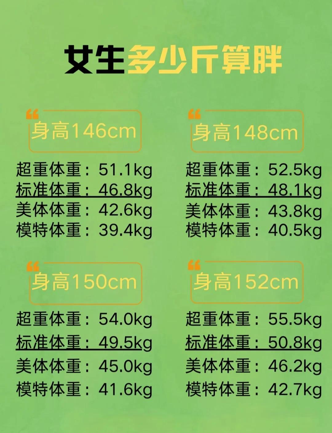 173cm女生标准体重(女孩子的标准身高和体重表)