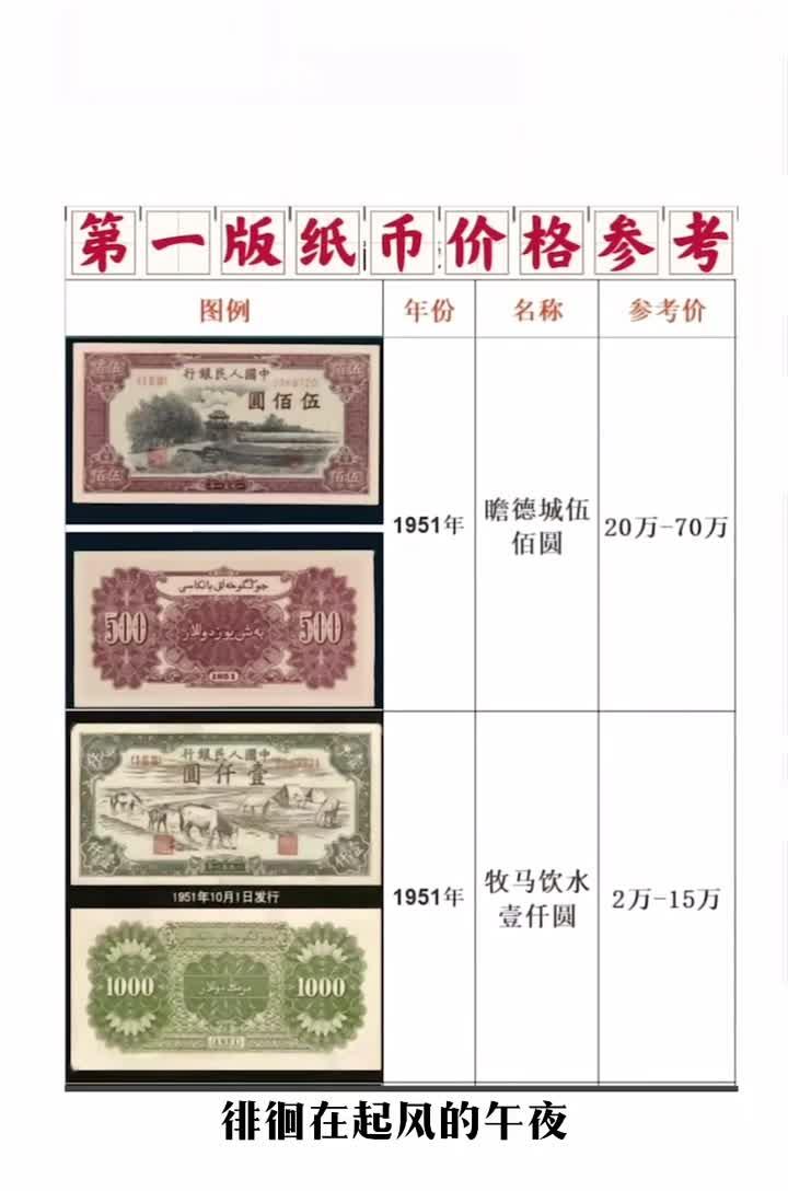 80年一角纸币值价格表(80年的一角纸币单张价格)