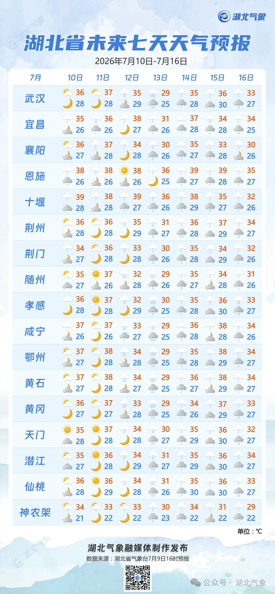 武侯天气(成都武侯天气)