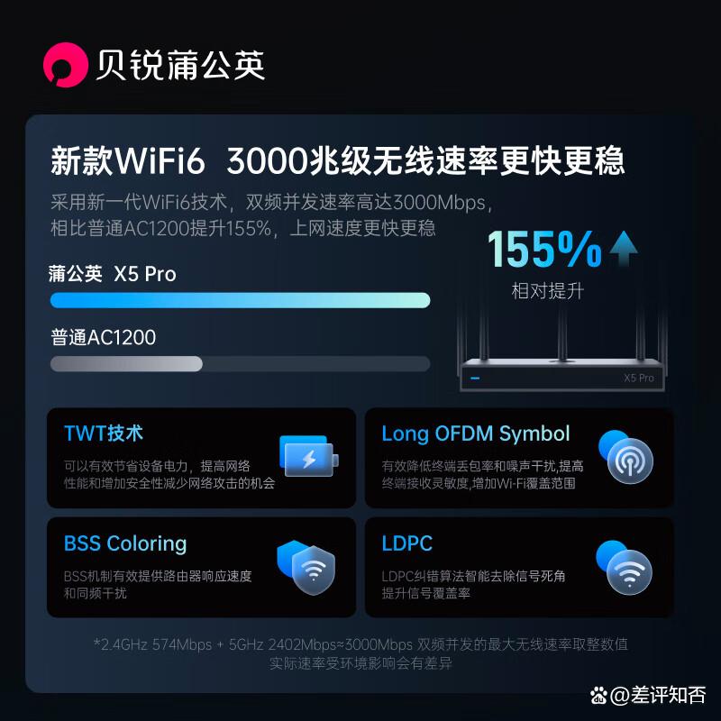 路由器品牌排行(什么品牌的路由器最好最快最稳定)