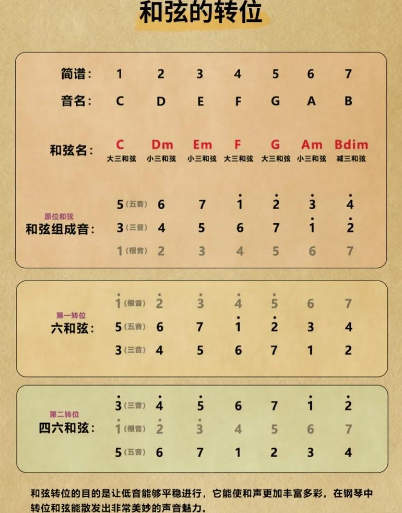 弦的意思(锦瑟无端五十弦的意思)