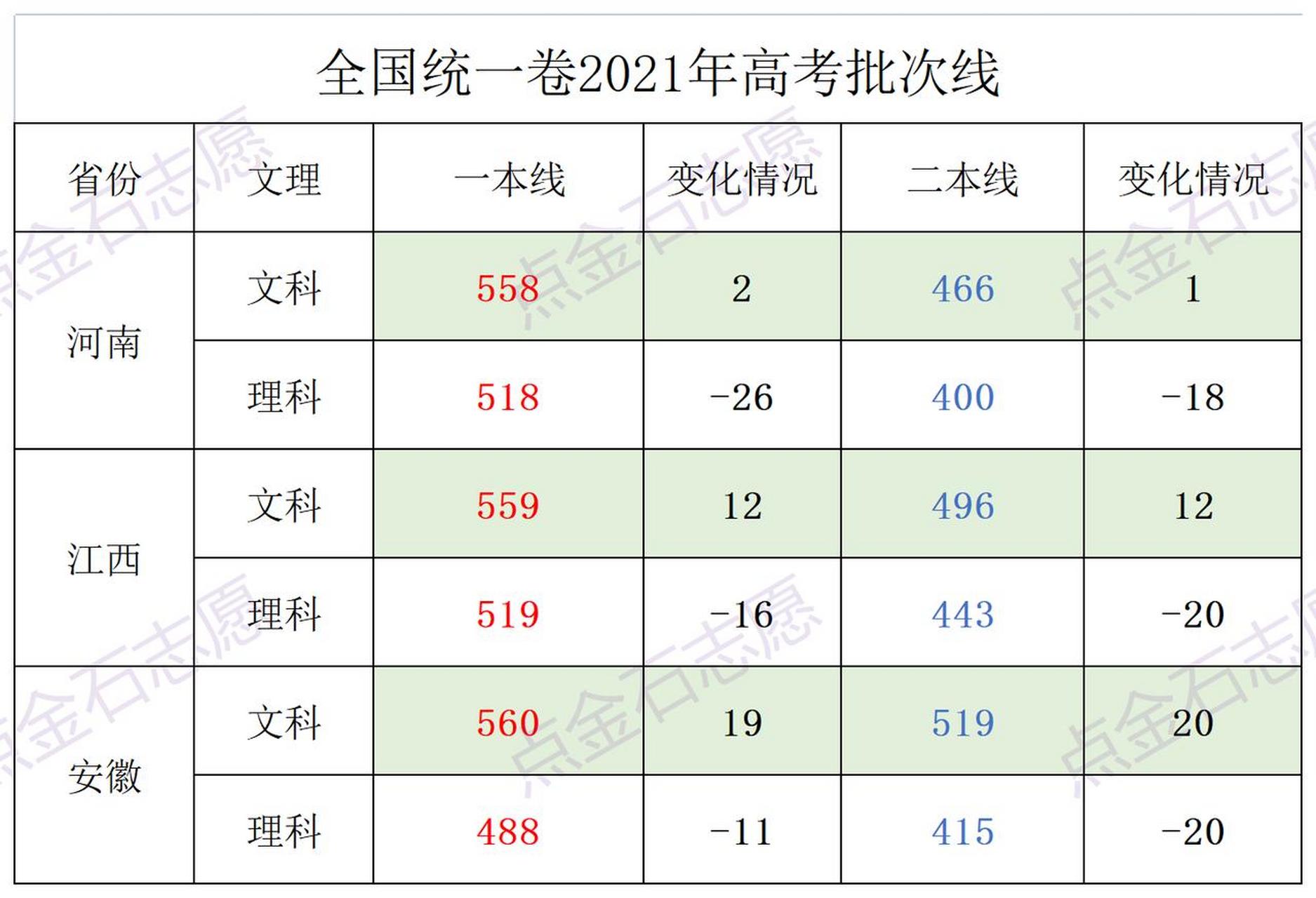 江西离安徽有多远(江西和安徽是邻省吗) 江西离安徽有多远(江西和安徽是邻省吗)