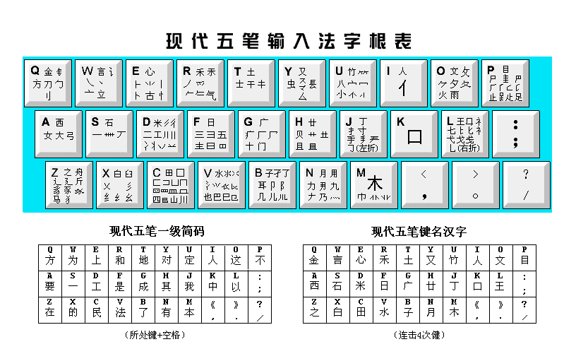 羿五笔怎么打(羿五笔怎么打字)