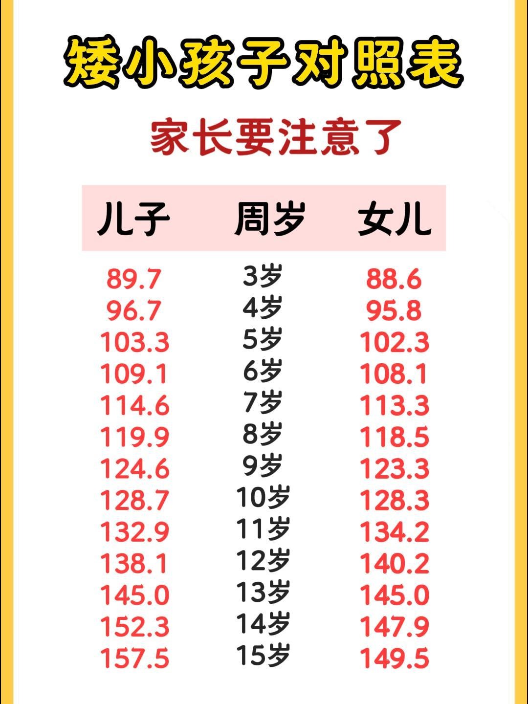 13岁男童158cm算矮不(13岁男孩158厘米会长到多高)