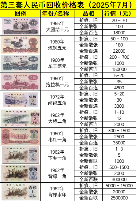 旧版人民币回收价格表(乾隆通宝10万以上图片)