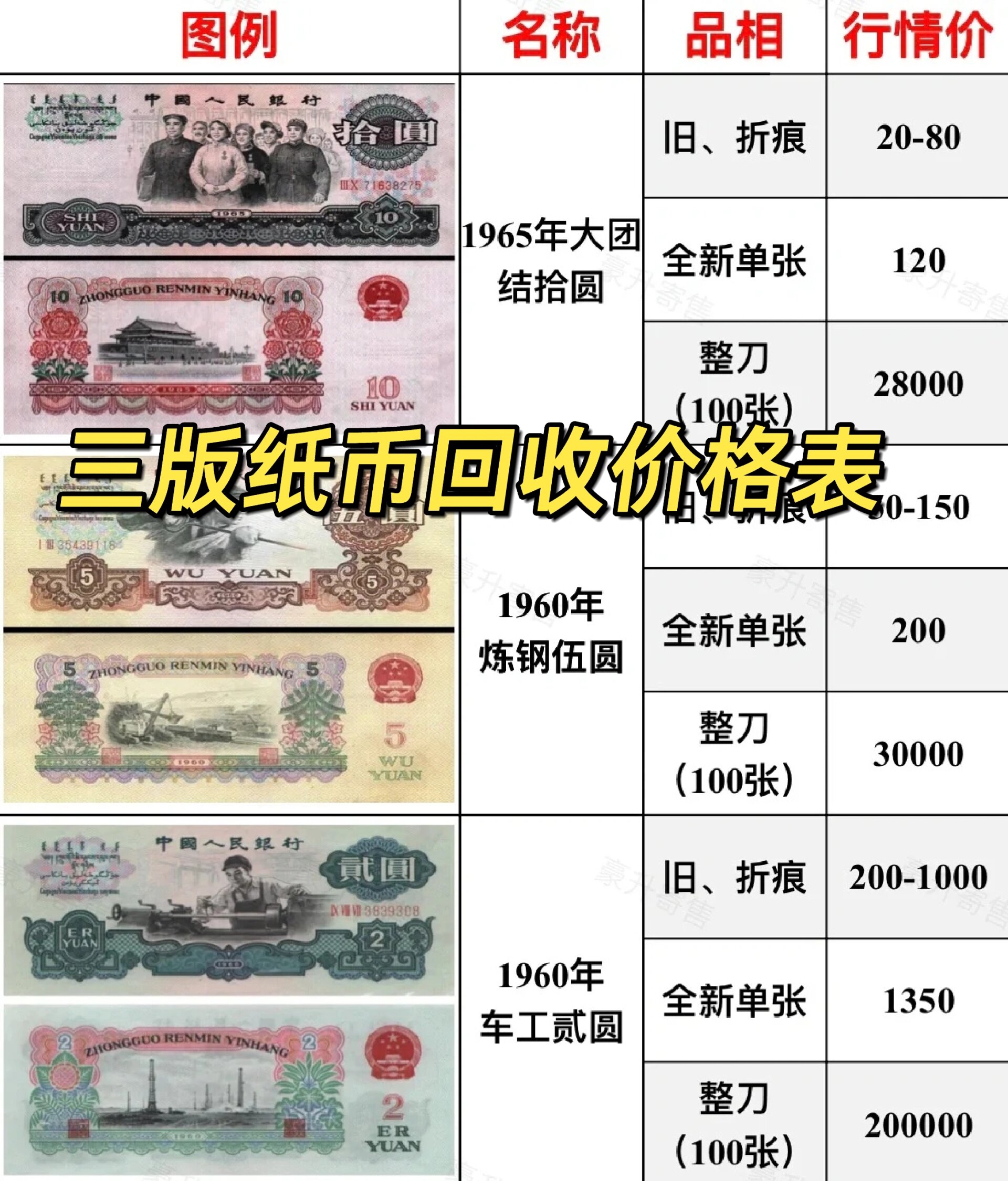 旧版人民币回收价格表(乾隆通宝10万以上图片)