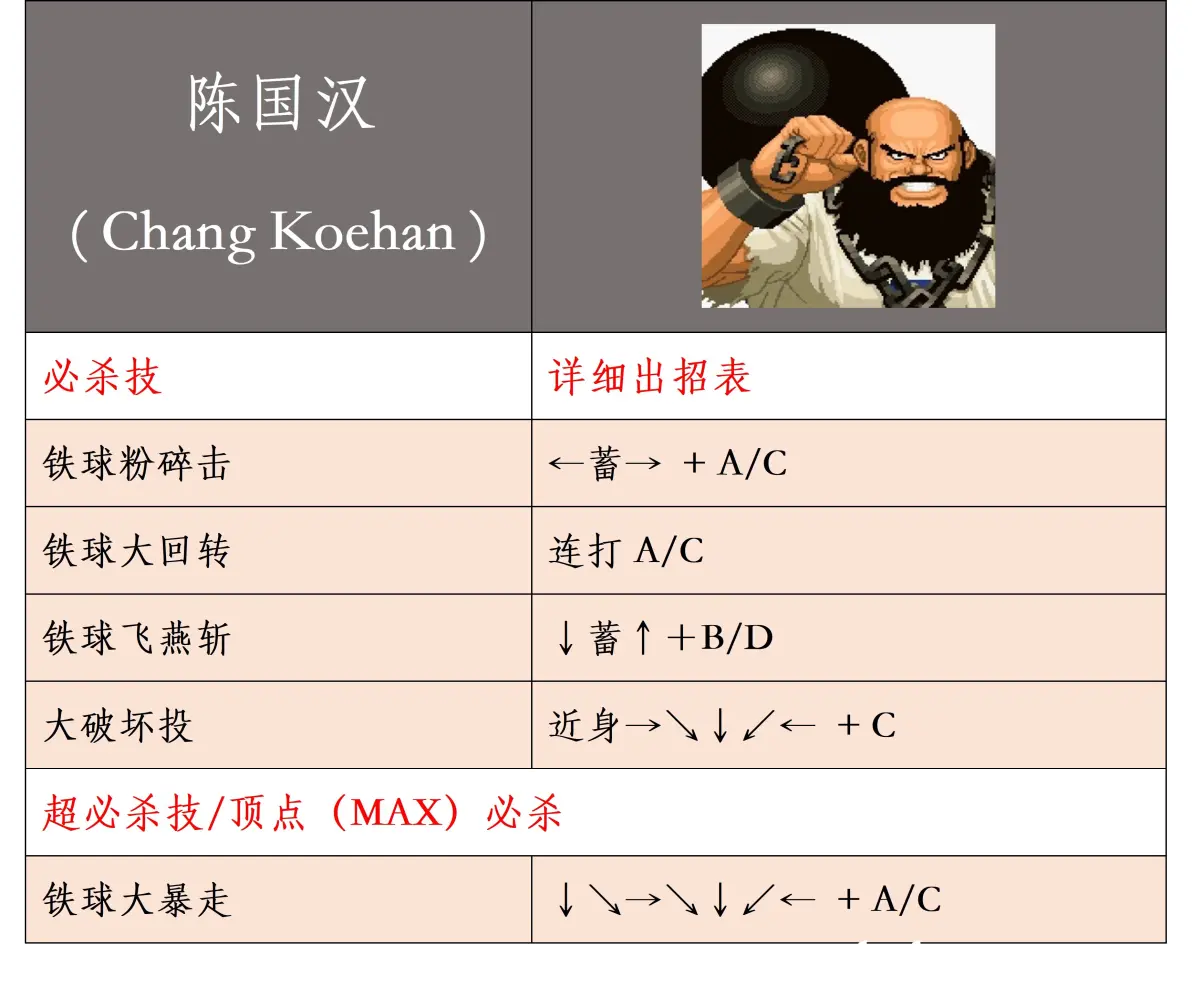 拳皇97全人物实力排名(拳皇97十大最强人物排名) 拳皇97全人物实力排名(拳皇97十大最强人物排名)