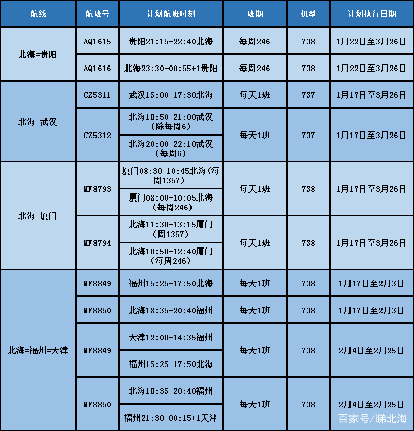 飞机路线怎么走(到刚果金飞机路线怎么走)