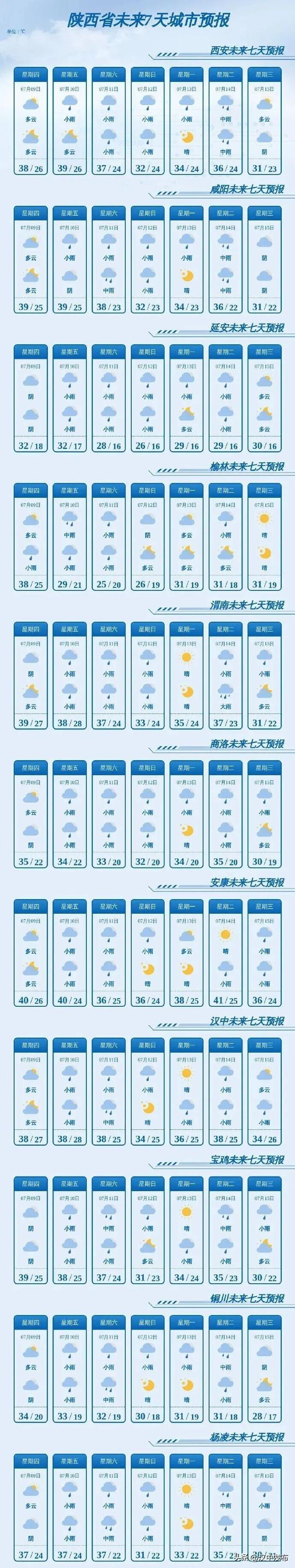 汉中天气预报30天(汉中天气预报30天准确 一个月)