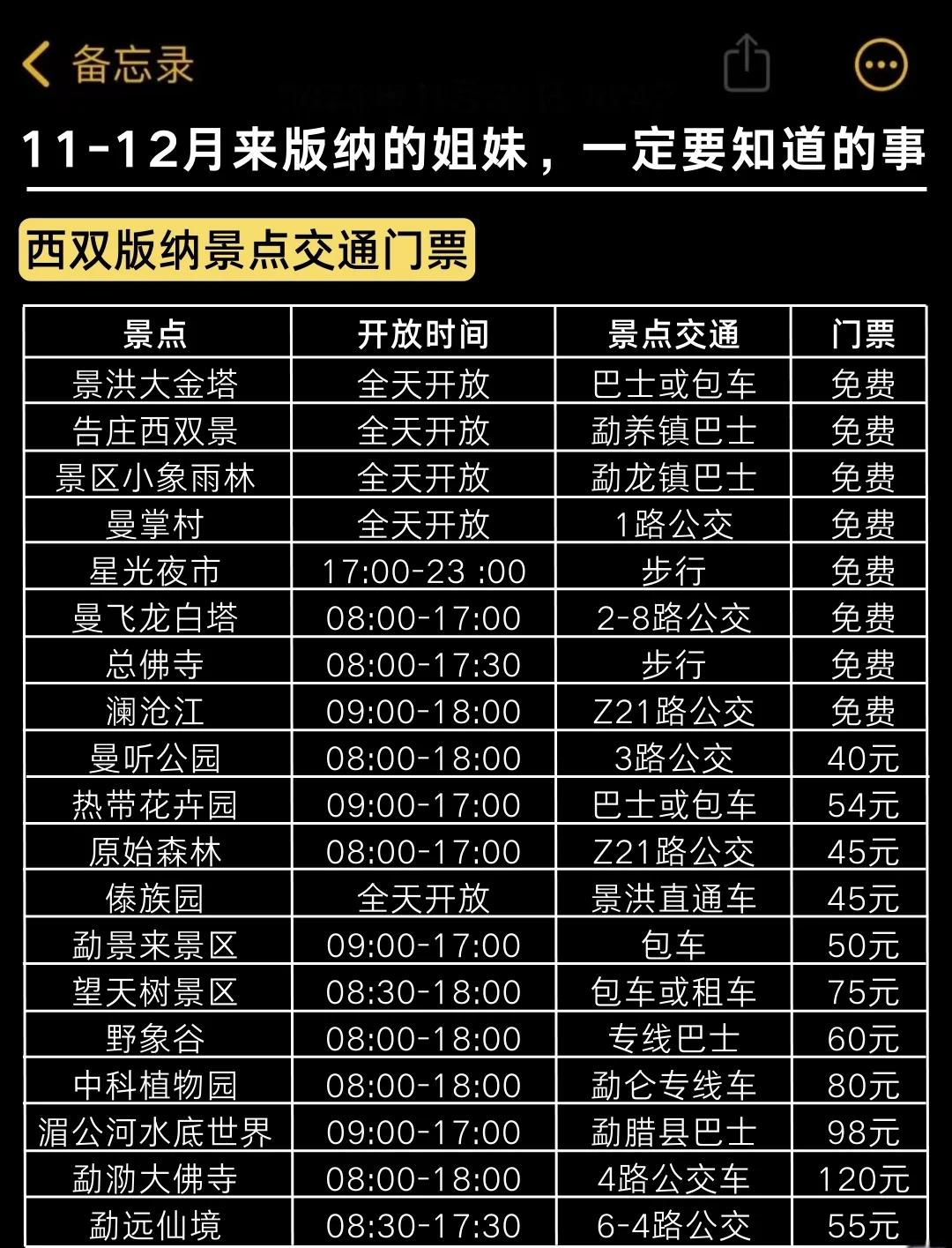 西双版纳到大理多少公里(西双版纳到大理多少公里需要多少小时)