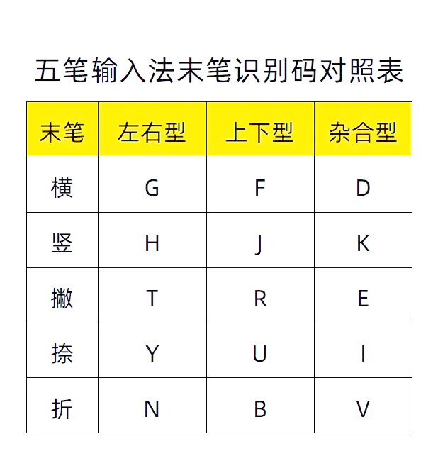 留五笔怎么打(遛五笔怎么打字五笔) 留五笔怎么打(遛五笔怎么打字五笔)