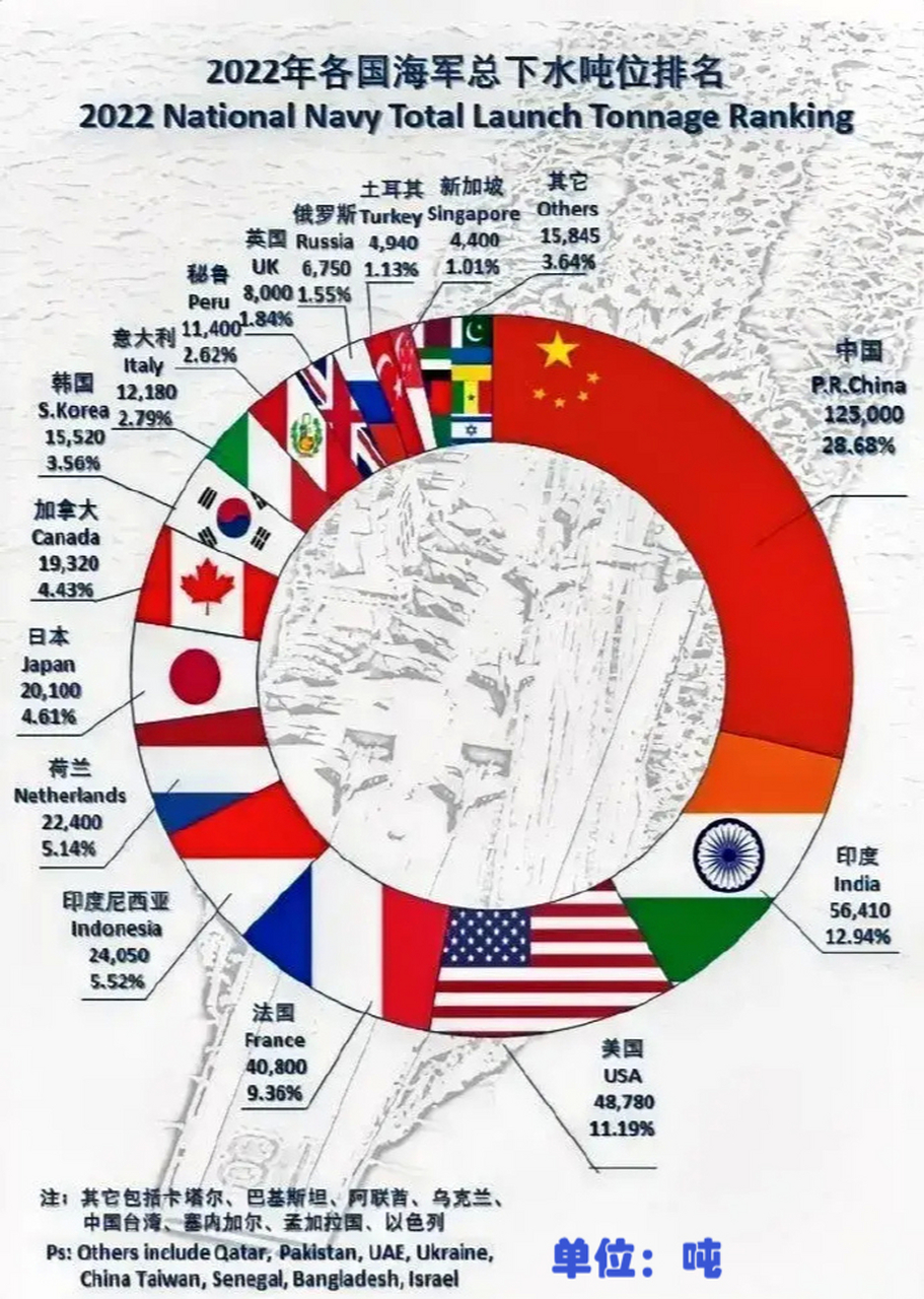 世界海军排名(世界海军排名第一)