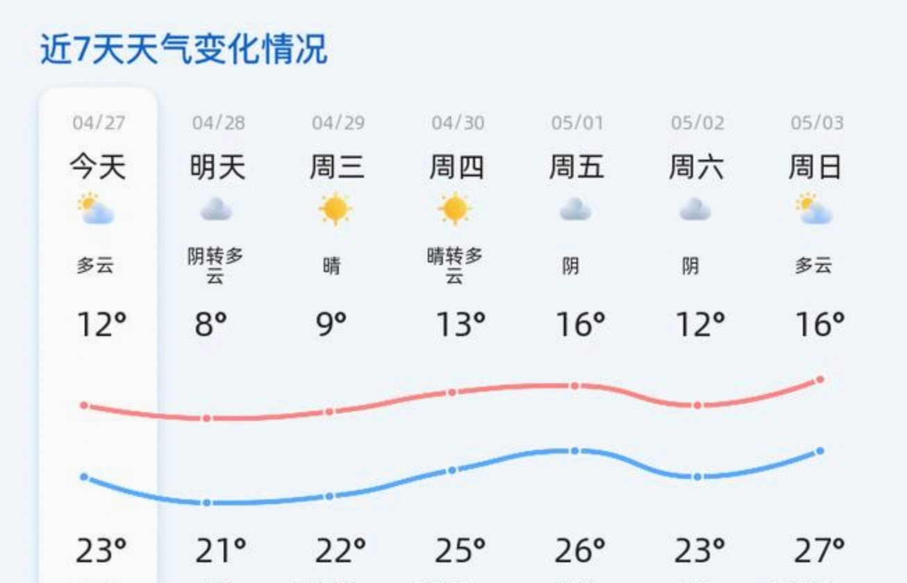 济宁天气预报30天(济宁天气预报30天嘉祥天气) 济宁天气预报30天(济宁天气预报30天嘉祥天气)