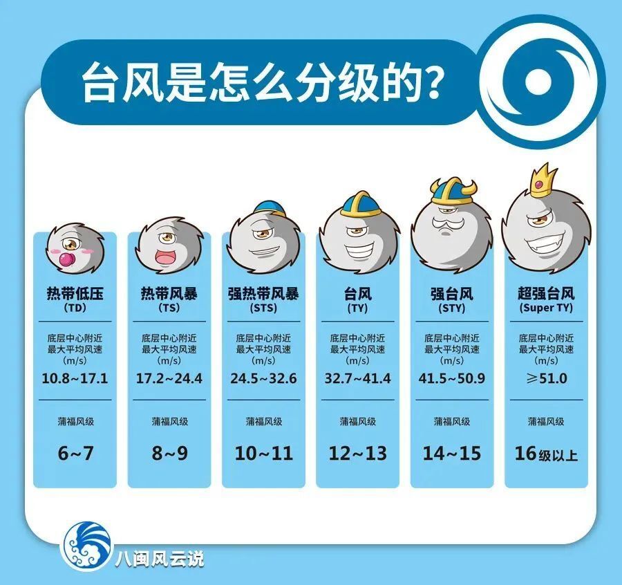 台风动向最新消息第15号台风(台风动向最新消息第15号台风预警) 台风动向最新消息第15号台风(台风动向最新消息第15号台风预警)