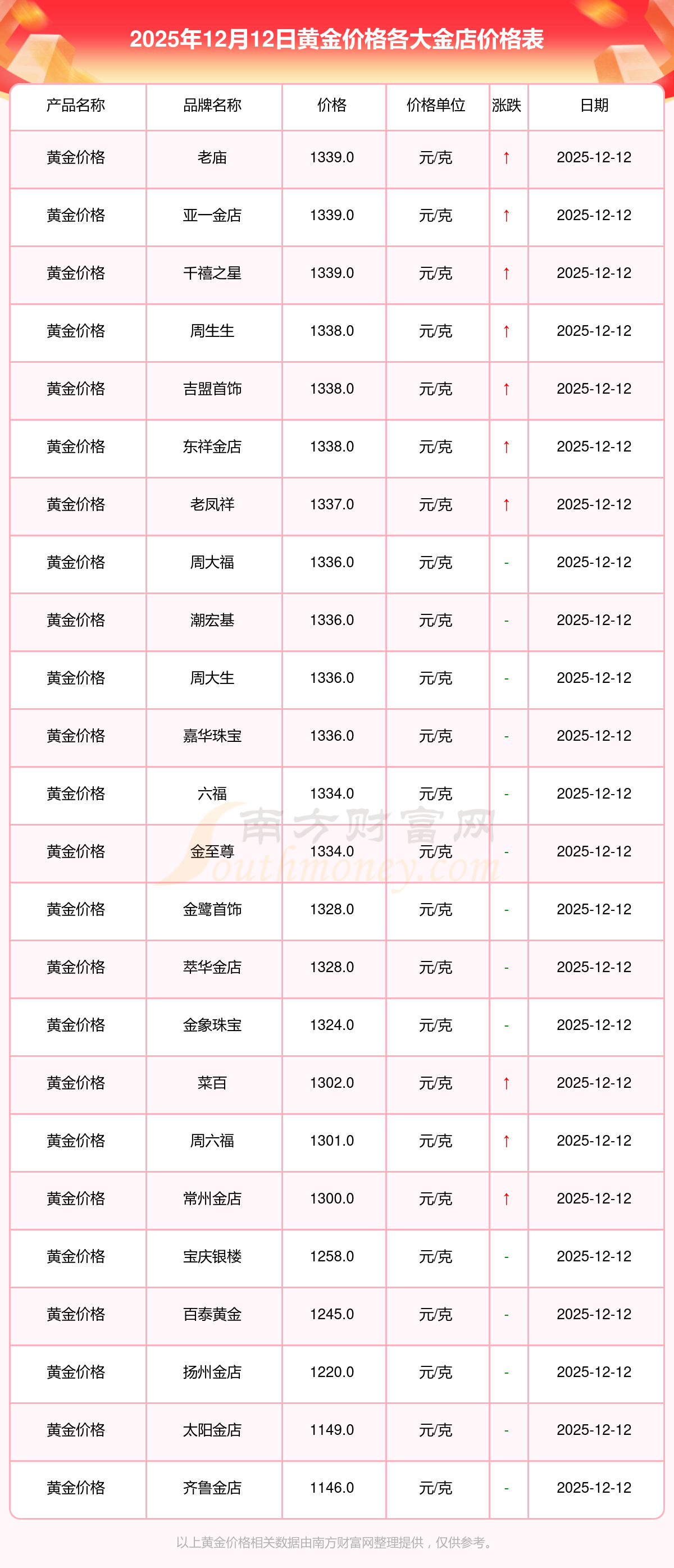 金店排行榜前十名品牌(香港金店排行榜前十名品牌) 金店排行榜前十名品牌(香港金店排行榜前十名品牌)