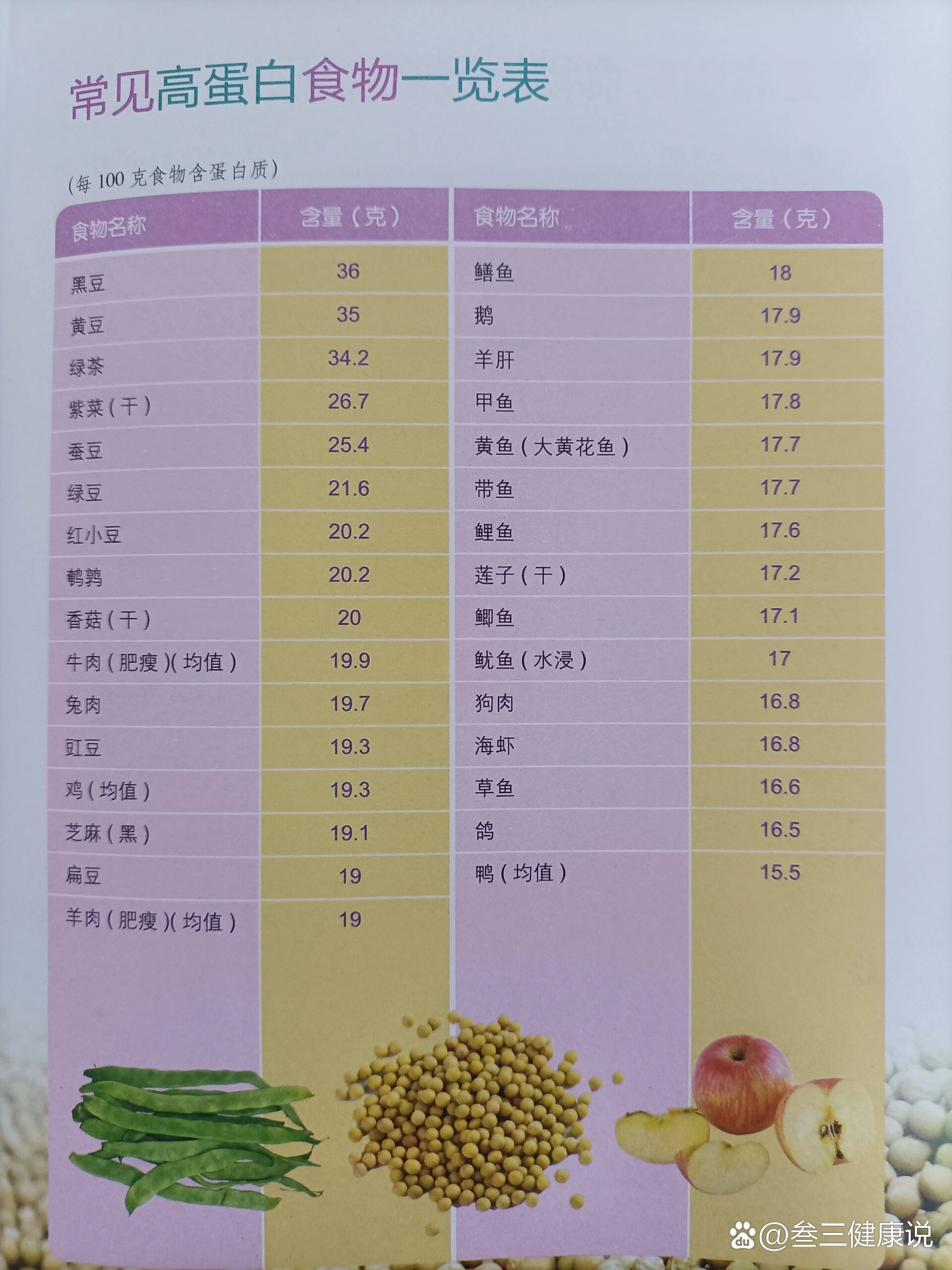 食物胆固醇含量排行榜一览表(食物胆固醇含量一览表,照着吃,不给血管添堵) 食物胆固醇含量排行榜一览表(食物胆固醇含量一览表,照着吃,不给血管添堵)