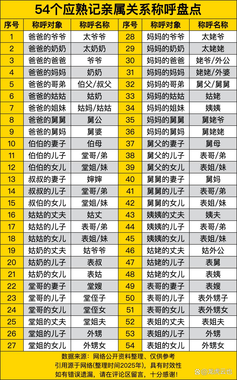 侪辈的意思(侪辈的拼音怎么读) 侪辈的意思(侪辈的拼音怎么读)