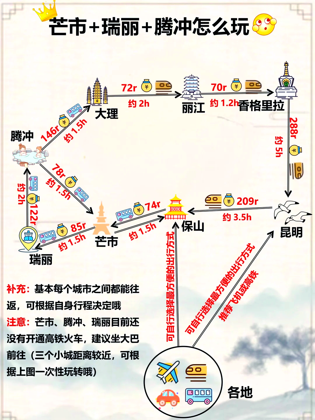 大理到西双版纳(大理到西双版纳多少公里) 大理到西双版纳(大理到西双版纳多少公里)