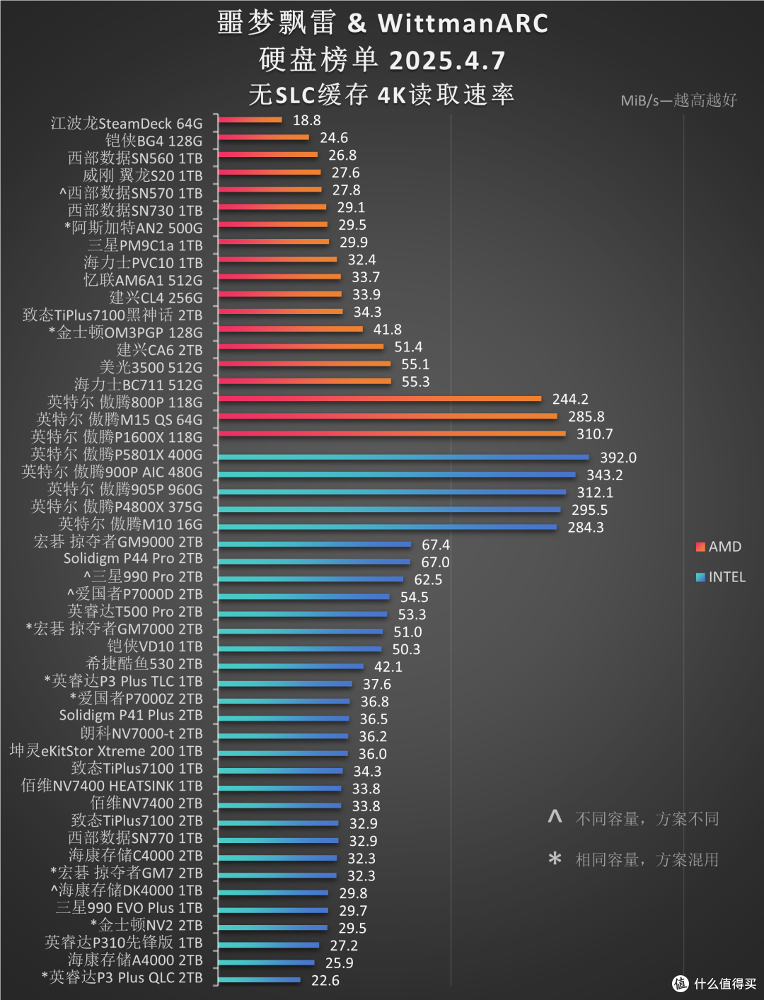 m.2固态硬盘排行榜(m2固态硬盘哪个牌子性价比高) m.2固态硬盘排行榜(m2固态硬盘哪个牌子性价比高)