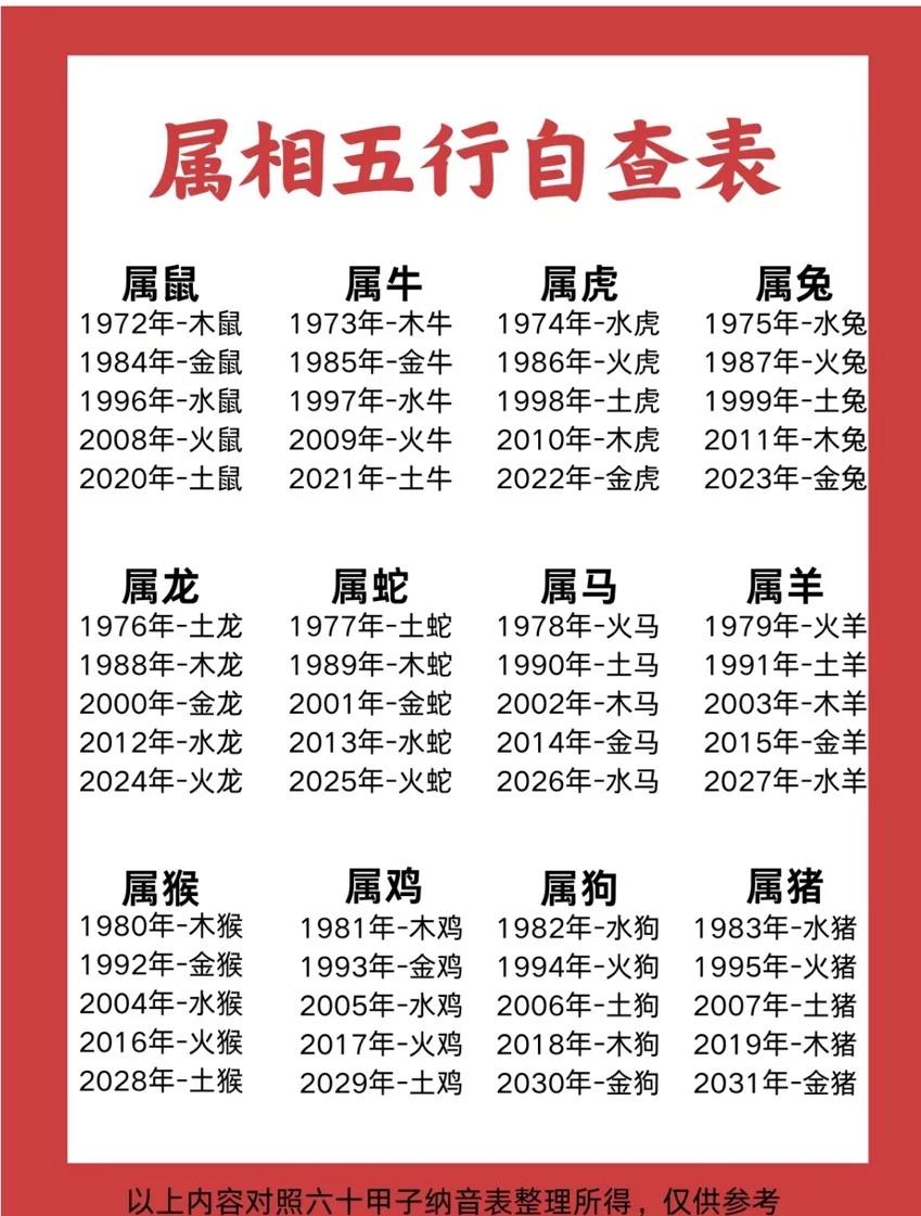 属牛的出生年份表(属牛的出生年份表的年份)
