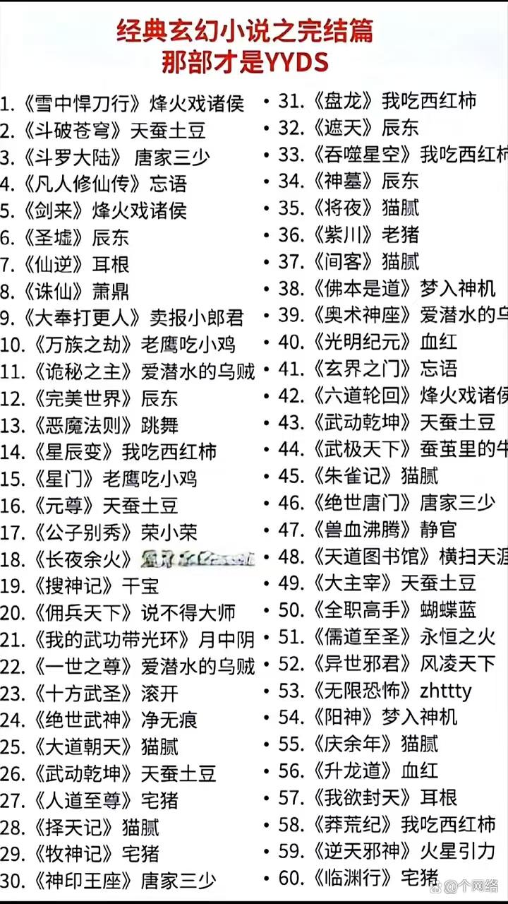 玄幻小说作者人气排行榜(玄幻小说作者人气排行榜最新)