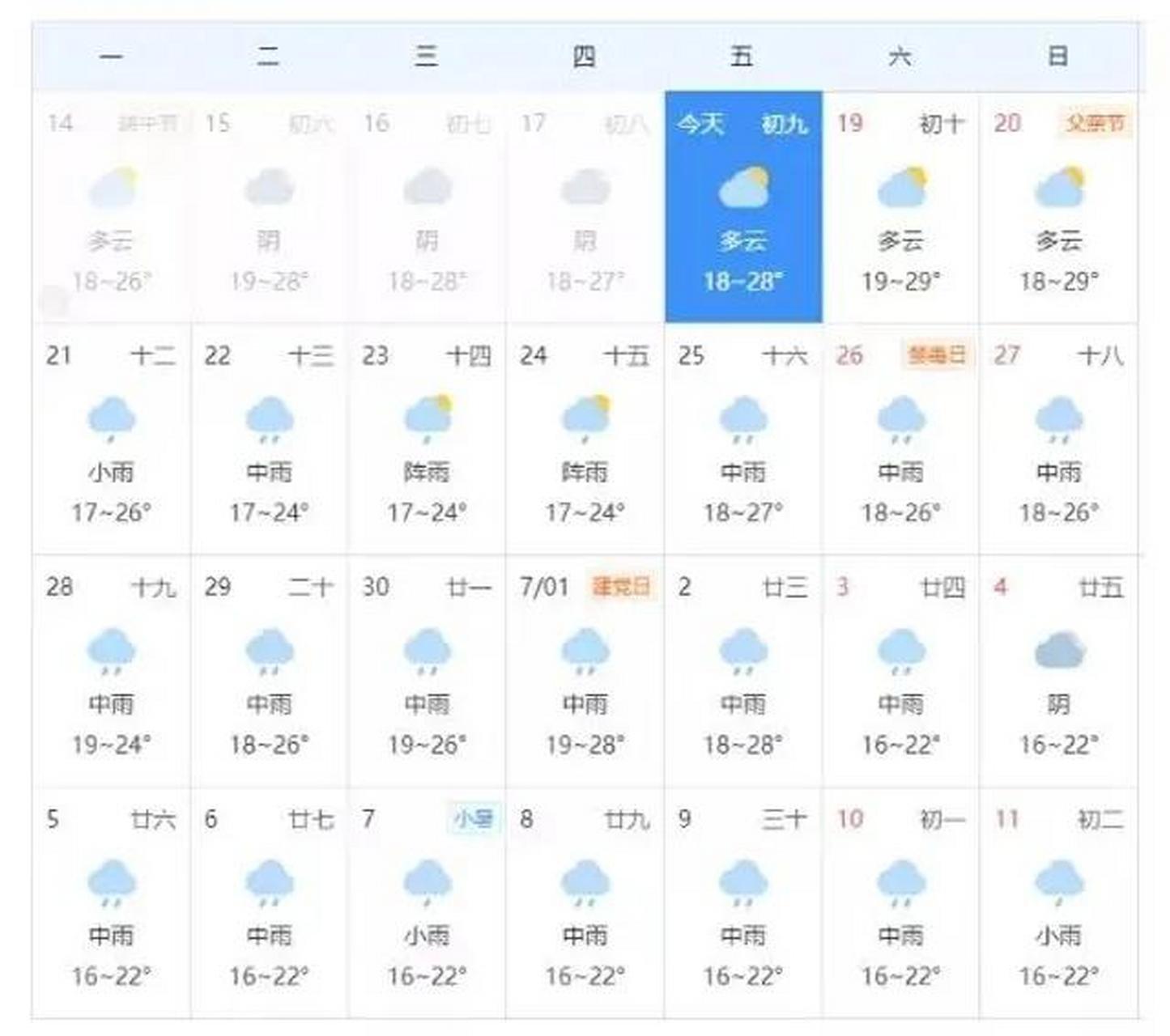 咸阳30天天气预报查询(陕西西安天气预报15天查询)